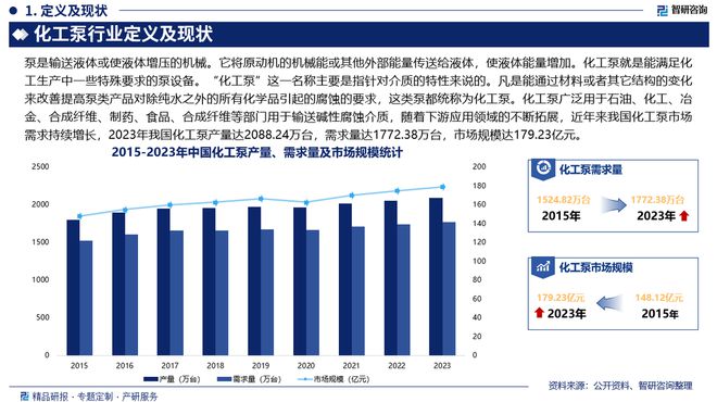 中国化工泵行业发展现状及市场竞争格局分析报告（智研咨询发布）(图2)