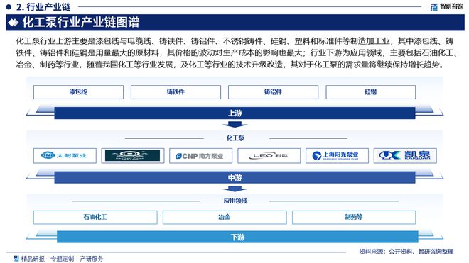 中国化工泵行业发展现状及市场竞争格局分析报告（智研咨询发布）(图3)
