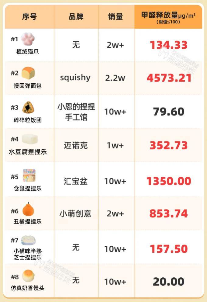 揭示“捏捏”玩具及外包装消费风险老爸评测送检样品验出TVOC超标(图2)