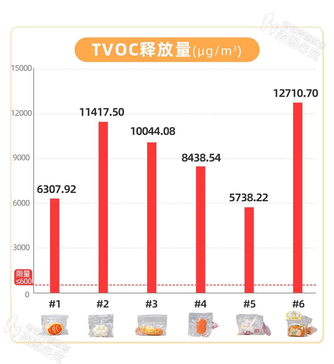 揭示“捏捏”玩具及外包装消费风险老爸评测送检样品验出TVOC超标(图3)