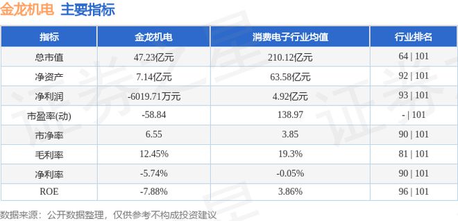 金龙机电（300032）11月12日主力资金净卖出583784万元(图2)