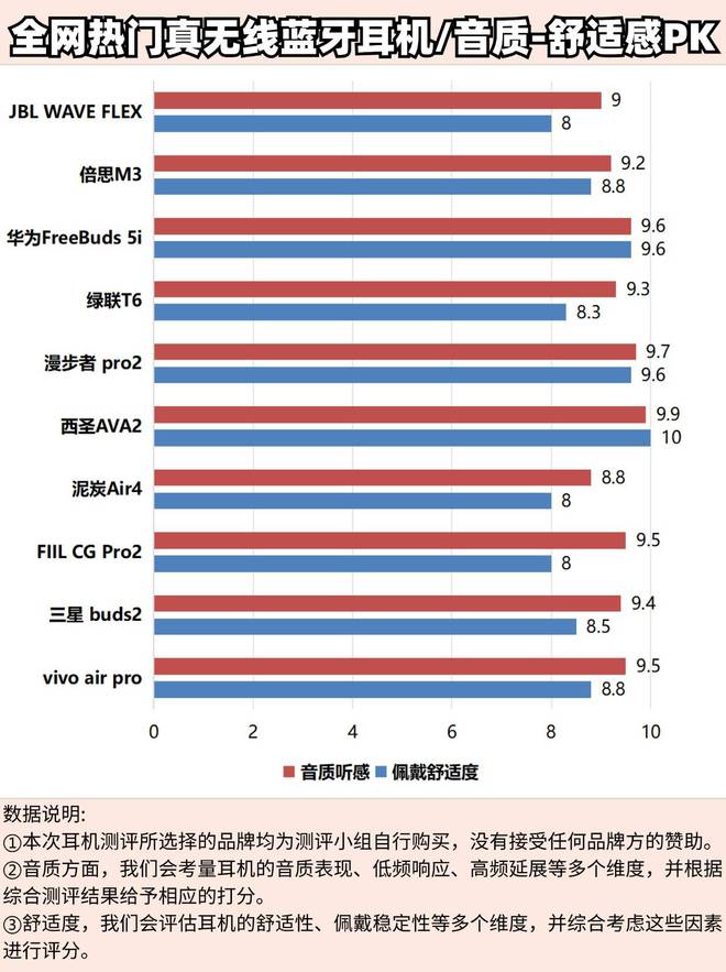 无线蓝牙耳机哪款好？十大口碑最好蓝牙耳机推荐(图7)