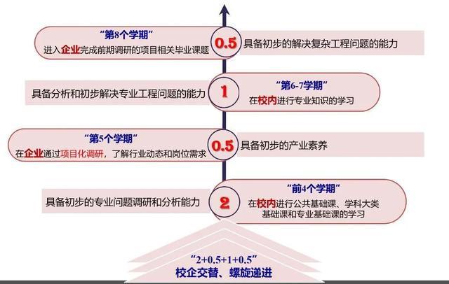 审核评估“进行时”(图5)