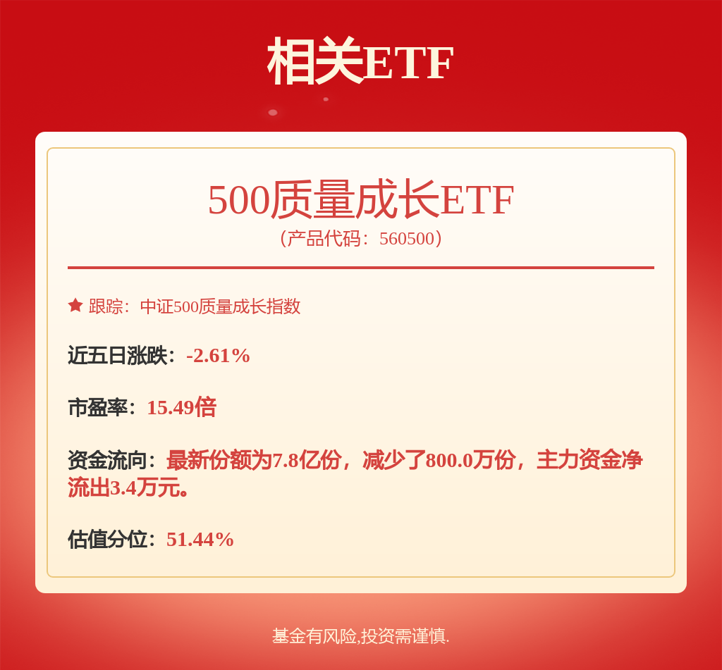 化工行业周报：赛轮实控人拟增持制冷剂、氯化钾等价格上行(图1)