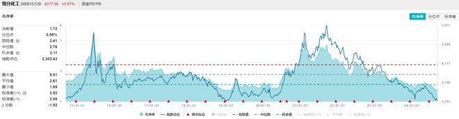 化工ETF盘中资讯 锂电大面积走强化工ETF（516020）逆市上探078%资金加码不断！(图1)