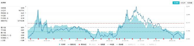 化工ETF盘中资讯 化工板块猛拉ETF（516020）盘中上探2%！机构：行业有望开启景气上行周期(图1)