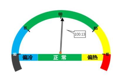 石油和化工行业：10月市场信心增强景气指数回暖(图1)