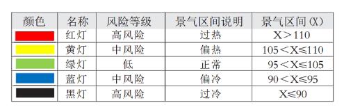 石油和化工行业：10月市场信心增强景气指数回暖(图4)