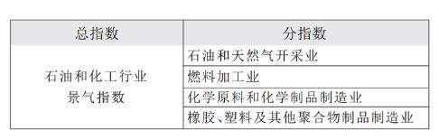 石油和化工行业：10月市场信心增强景气指数回暖(图3)