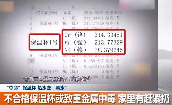 央视曝光的“夺命杯”热水进“毒水”出不少人还在用(图4)