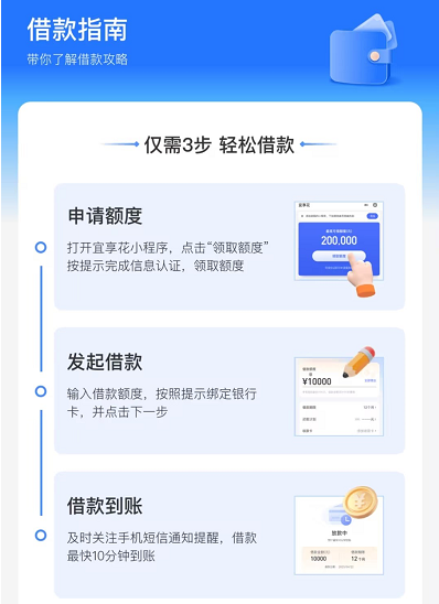 宜享花借款要先付99元是怎么回事？非必须！有正确借款流程(图2)