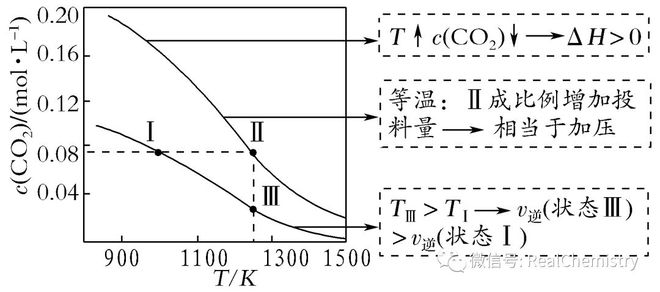 如何提升选择题解题策略及审题能力(图6)