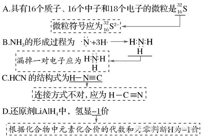 如何提升选择题解题策略及审题能力(图7)