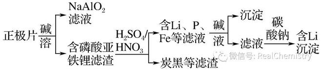 如何提升选择题解题策略及审题能力(图11)