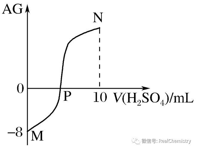 如何提升选择题解题策略及审题能力(图17)