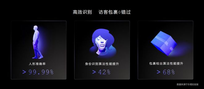 智能门锁进入AI时代乐橙年度旗舰新品极境X10系列AI智能锁首发(图3)