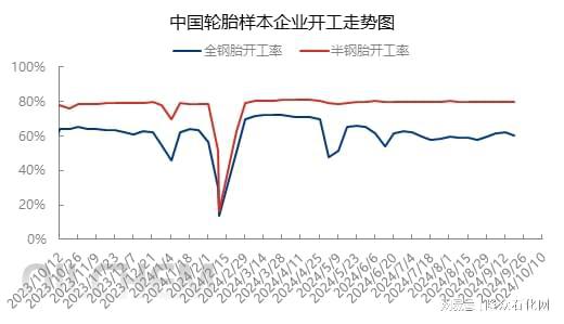 节后原料反弹橡胶助剂“银十”开启(图4)