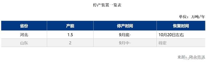 节后原料反弹橡胶助剂“银十”开启(图3)