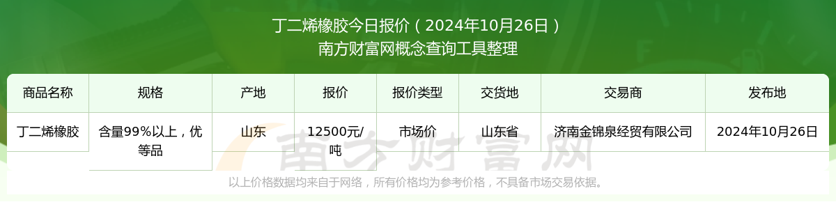 丁二烯橡胶价格多少？丁二烯橡胶近期市场价走势（20241028）(图1)
