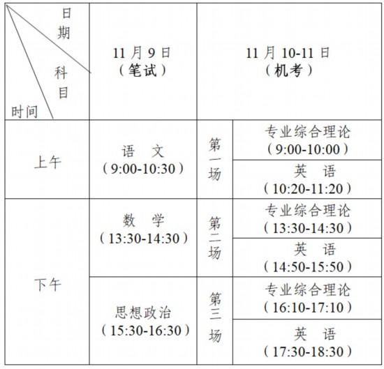 江苏省2024年中等职业学校学生学业水平考试时间公布(图1)