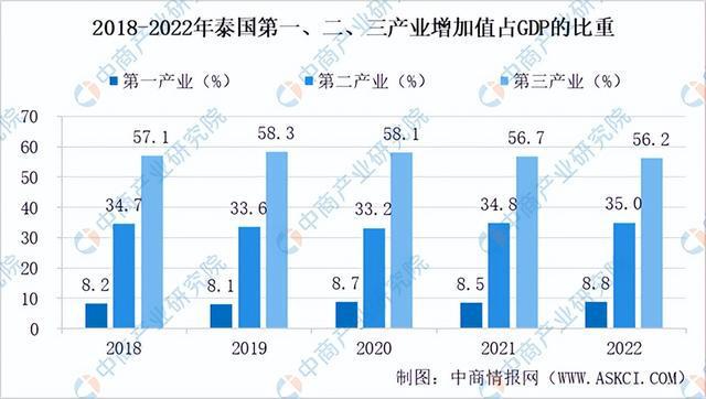 2024年泰国投资环境深度分析及中资企业在泰国投资合作策略(图3)