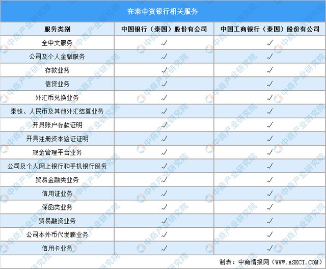 2024年泰国投资环境深度分析及中资企业在泰国投资合作策略(图17)