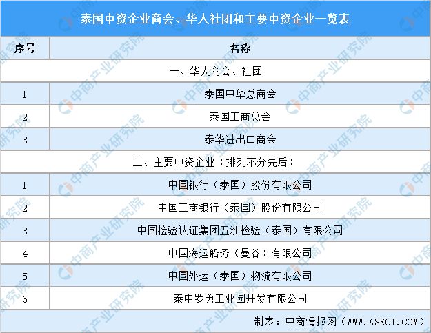 2024年泰国投资环境深度分析及中资企业在泰国投资合作策略(图20)