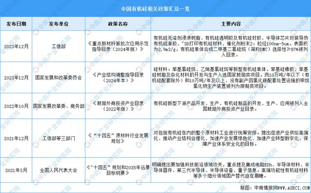 2024年中国有机硅行业市场前景预测研究报告（简版）(图2)