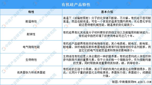 2024年中国有机硅行业市场前景预测研究报告（简版）(图1)