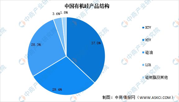 2024年中国有机硅行业市场前景预测研究报告（简版）(图5)