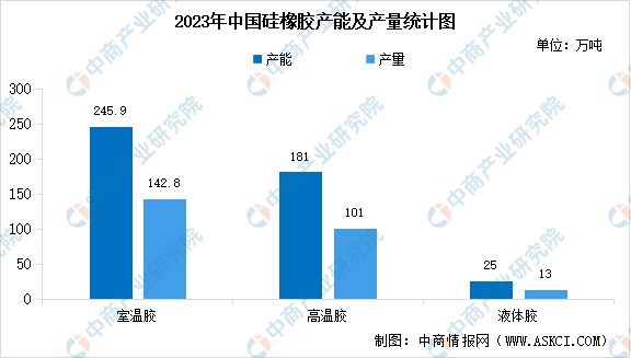 2024年中国有机硅行业市场前景预测研究报告（简版）(图6)