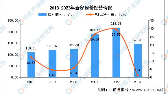 2024年中国有机硅行业市场前景预测研究报告（简版）(图11)