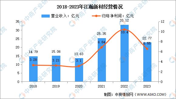 2024年中国有机硅行业市场前景预测研究报告（简版）(图15)