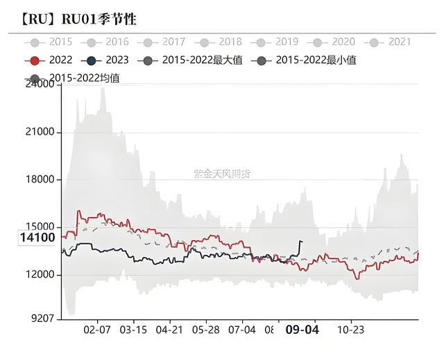 RU橡胶价格暴涨了(图1)