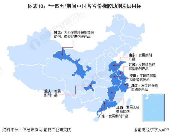 重磅！2024年中国及31省市橡胶助剂行业政策汇总及解读（全）推动绿色环保橡胶助剂发展(图3)