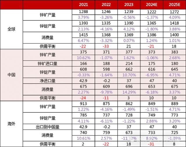 2025年大宗商品年度平衡表全推演哪些品种会有供需大缺口？(图4)