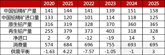 2025年大宗商品年度平衡表全推演哪些品种会有供需大缺口？(图6)
