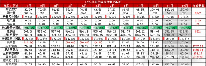 2025年大宗商品年度平衡表全推演哪些品种会有供需大缺口？(图14)