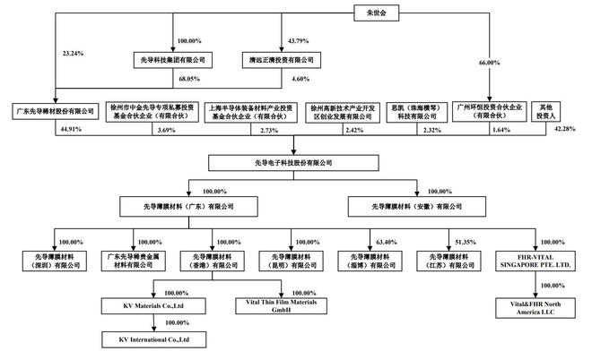 朱世会左手倒右手：37亿的光智科技并购估值210亿的先导电科(图3)