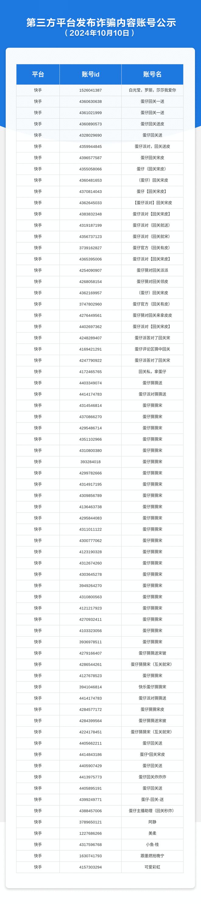 《蛋仔派对》对外公示第三方平台诈骗内容账号(图1)