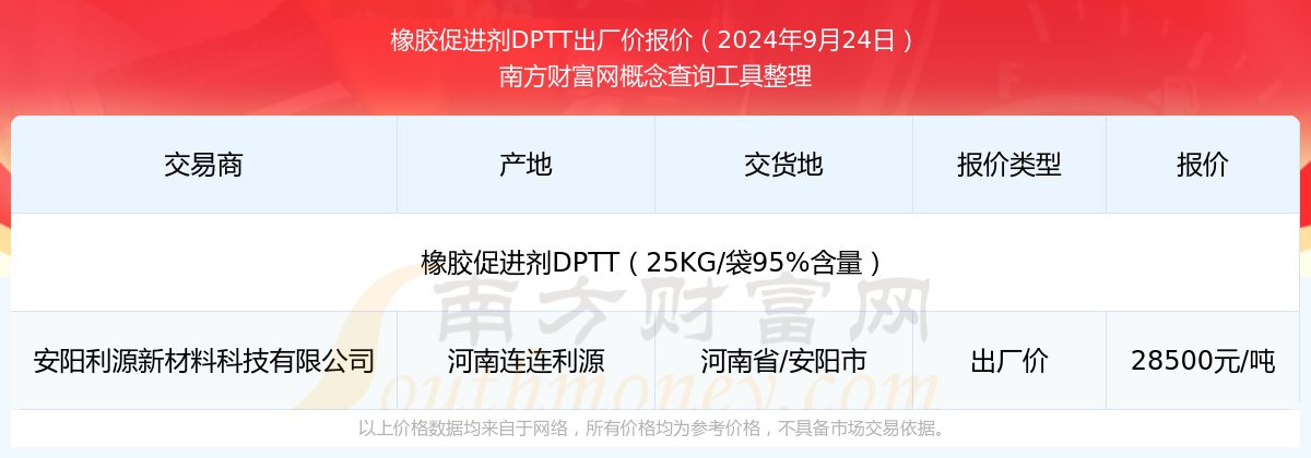 2024年9月24日橡胶促进剂DPTT出厂价报价多少_近期价格走势(图1)