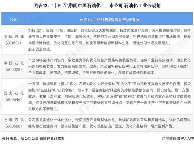 【最全】2024年石油化工行业上市公司全方位对比（附业务布局汇总、业绩对比、业务规划等）(图5)