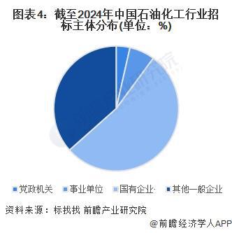 2024年中国石油化工行业招投标情况分析招投标事件集中在北京、广东和山东【组图】(图4)