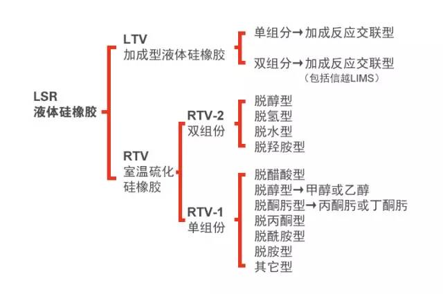 硅橡胶和硅胶是一回事吗(图3)