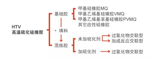 硅橡胶和硅胶是一回事吗(图2)