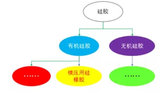 您真的了解硅胶吗？硅胶厂小编带您探秘制品成型工艺(图1)