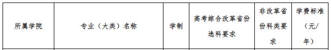 这门稀缺特色本科专业全国仅有5所高校开设！(图1)