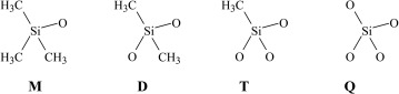 硅橡胶的（介绍分类合成）(图1)