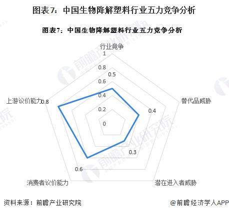 生物降解塑料产业招商清单：金发科技、恒力石化、蓝山屯河等最新投资动向【附关键企业名录】(图7)