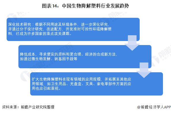 生物降解塑料产业招商清单：金发科技、恒力石化、蓝山屯河等最新投资动向【附关键企业名录】(图8)
